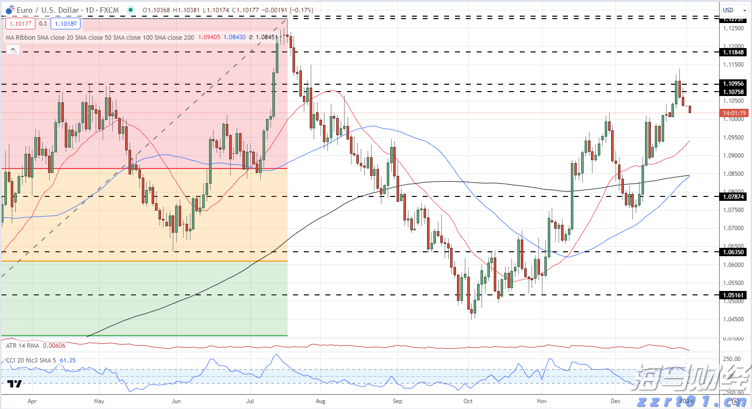 乌总统与波兰总理通话，讨论乌克兰加入欧盟等内容