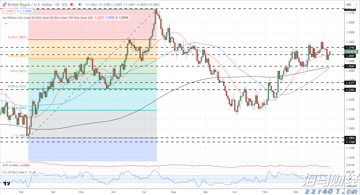 泰盈人生“盈”出新高度:点亮“终身”现金流,守护品质好人生