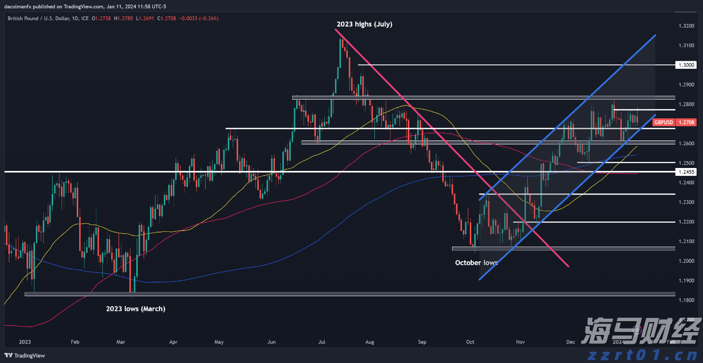 美股动态 | 芯片行业普遍下跌 美光科技(MU.US)下跌超3%