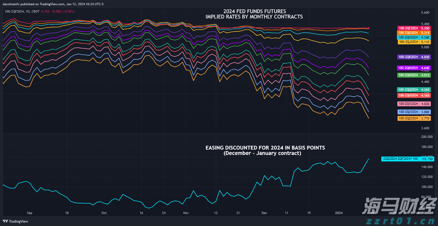 花旗：AI服务器需求回暖，上调超微电脑(SMCI.US)目标价至52美元