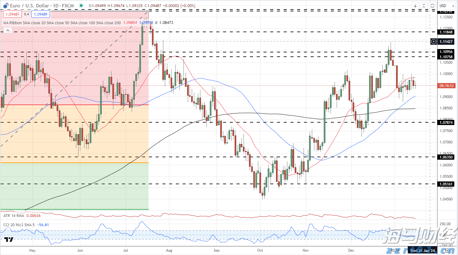 联合国安理会拟于10日上午就加沙局势举行紧急会议