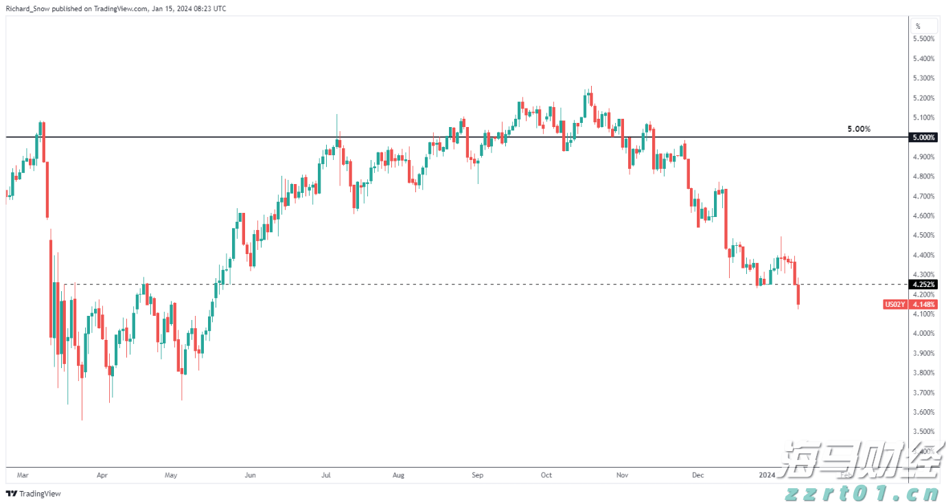 高盛：AI投资将反哺核心业务 上调Alphabet(GOOG.US)目标价至234美元