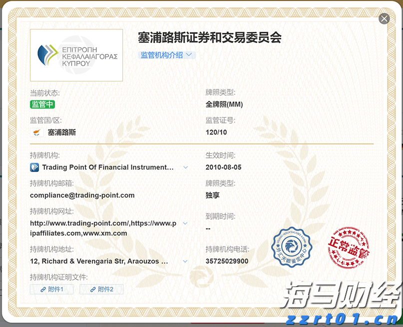 2022上海反垄断&价格监管，年终大盘点！