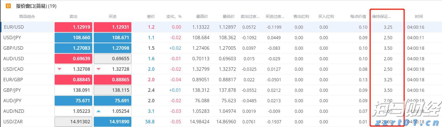 港股午评|恒生指数早盘下跌1.19%，中资券商板块逆市上涨