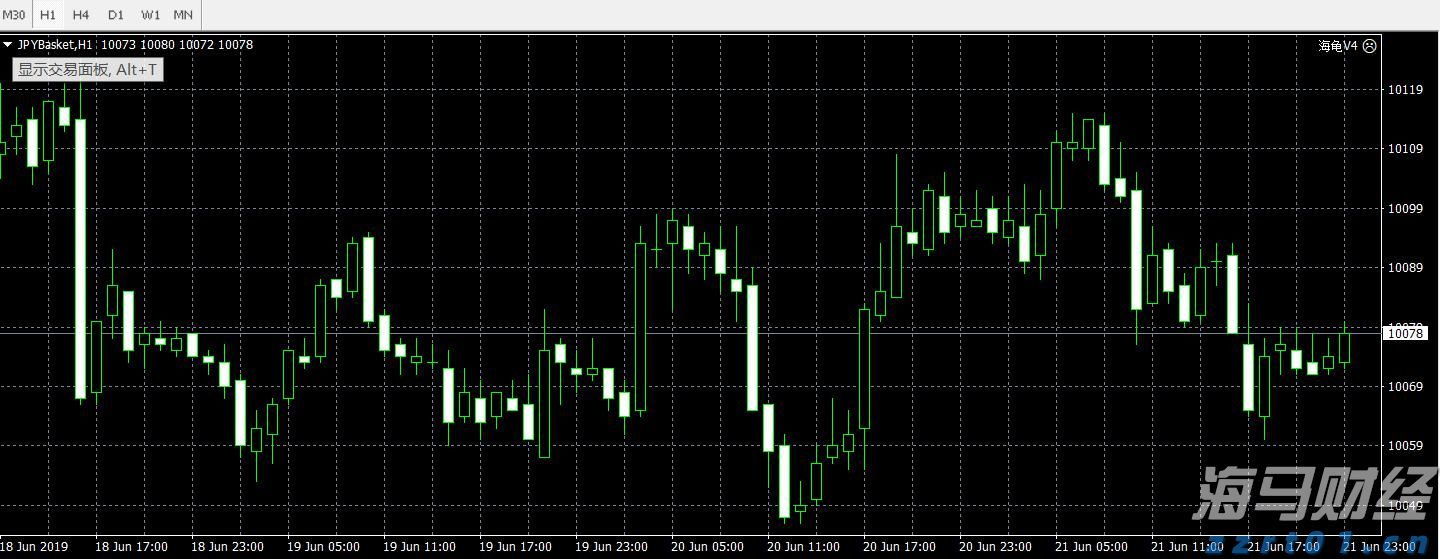 美国七月里士满制造业指数显著下降 连续第五个月处于负值区间