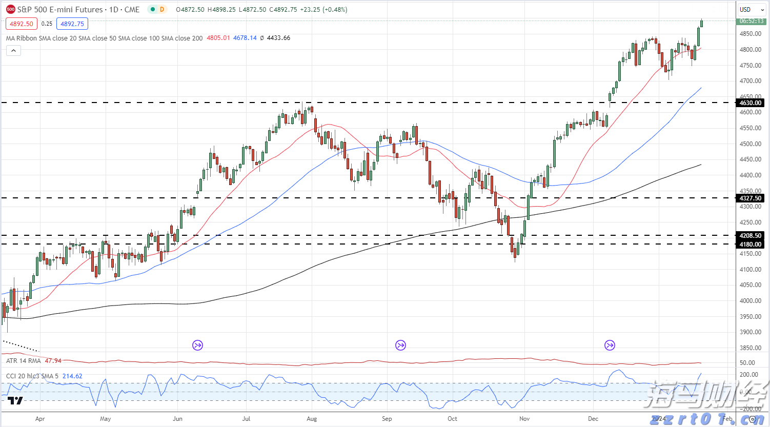 美国七月里士满制造业指数显著下降 连续第五个月处于负值区间