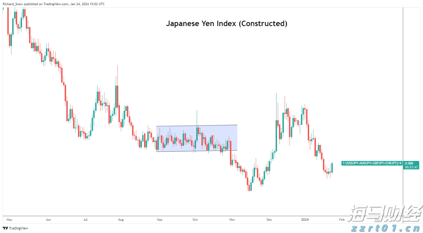 零售与永续基金双轮驱动 黑石(BX.US)Q2可分配收益增长25%
