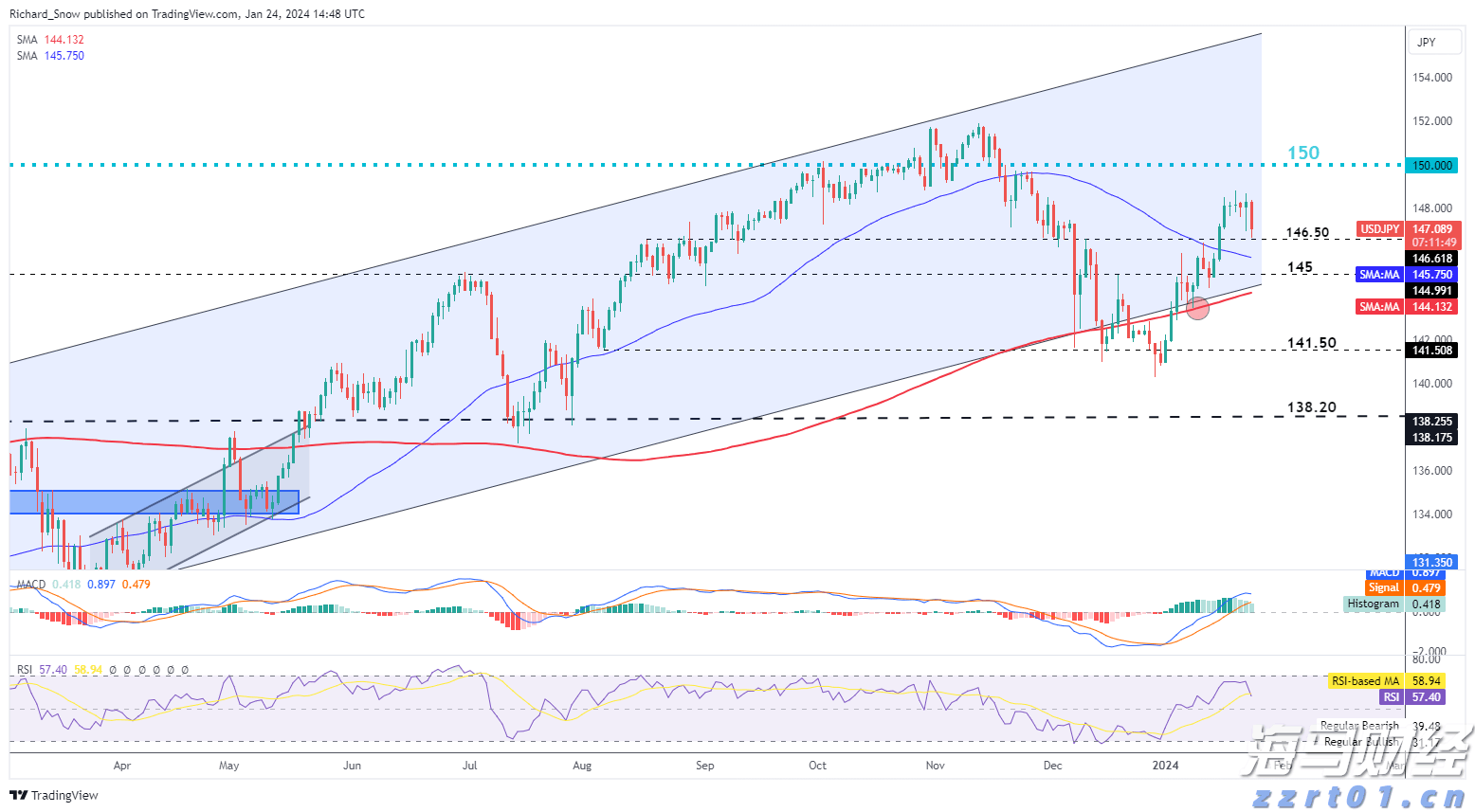 零售与永续基金双轮驱动 黑石(BX.US)Q2可分配收益增长25%