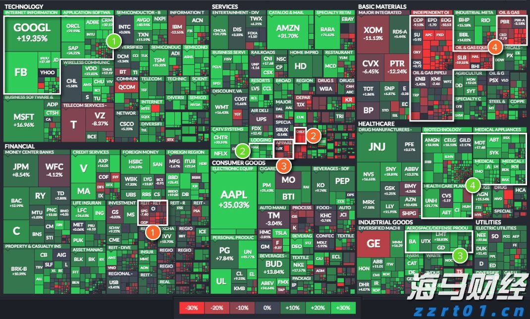 沃尔玛不满高费用而重新评估与TradeDesk(TTD.US)的协议，TradeDesk面临失去重要客户