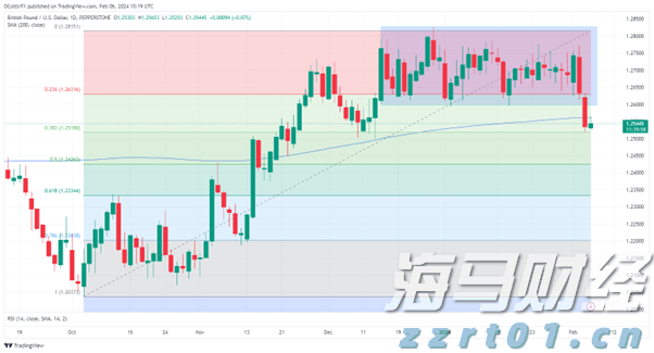A股前市动态 | 英伟达(NVDA.US)涨幅超3% 创历史新高 A股7月新开户激增71%
