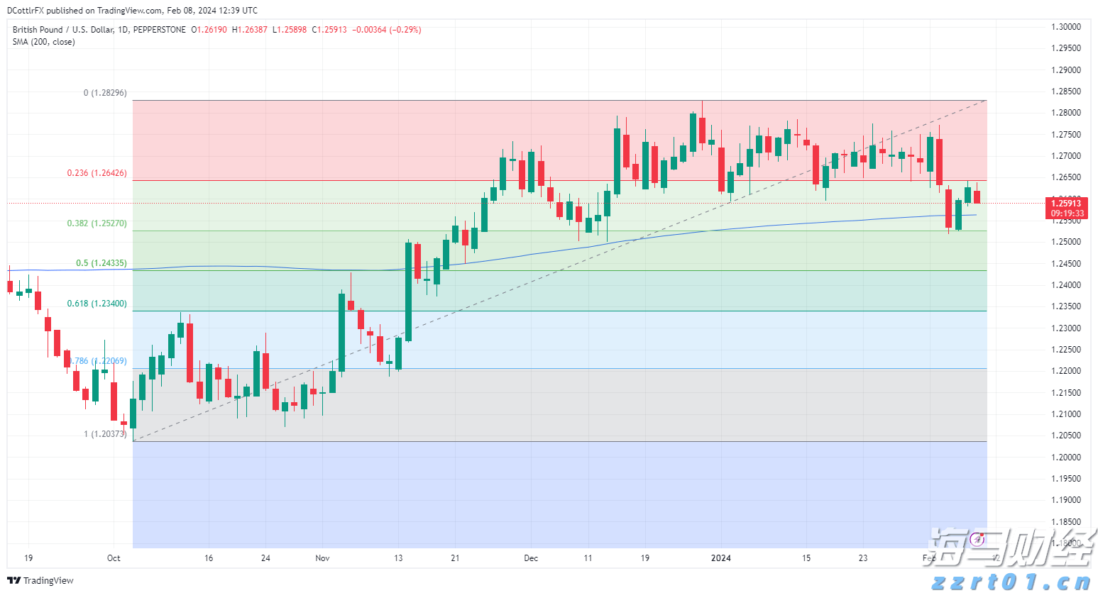 中国生物制药(01177)：TQC3302“ICS/LAMA/LABA软雾吸入制剂”获NMPA临床试验批准