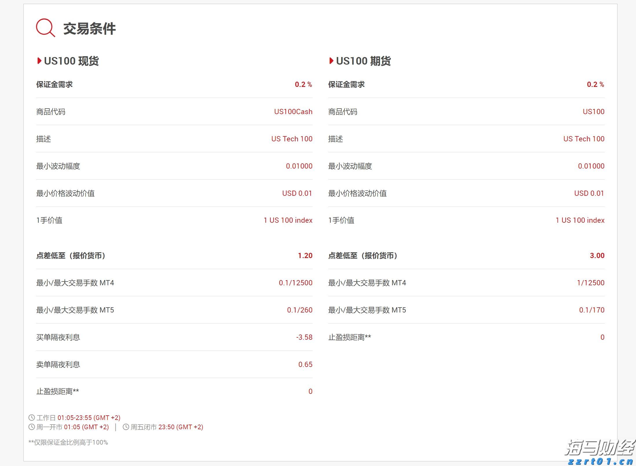 芝加哥联储主席：通胀路径仍需确认，9月降息需更多数据支持