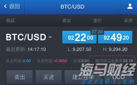 Q1财报后的好未来(TAL.US)：股价历经近3个月横盘，离突破或只差临门一脚