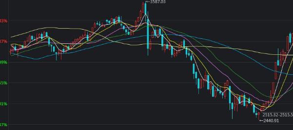 Q1财报后的好未来(TAL.US)：股价历经近3个月横盘，离突破或只差临门一脚