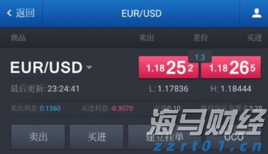 AWS增速不及竞争对手 亚马逊(AMZN.US)盘后重挫 AI投资效果遭疑