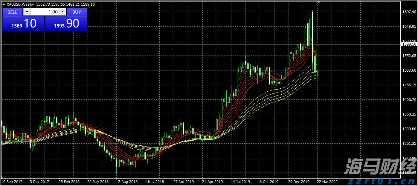 港股午评|恒生指数早盘下跌0.43%,生物科技指数逆势上涨