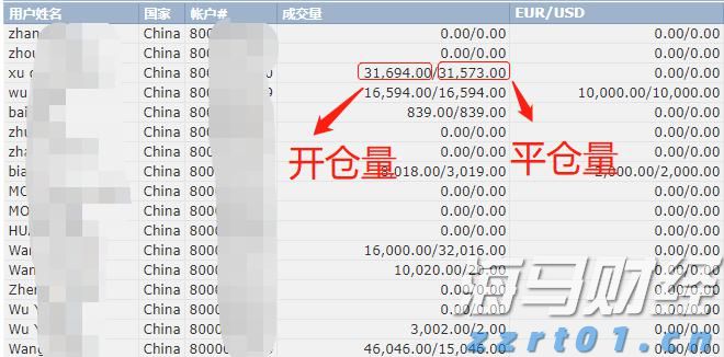 积极看待财报季！科技股或引领美股反弹