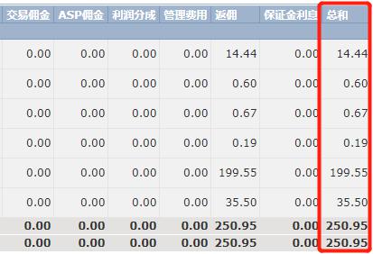 积极看待财报季！科技股或引领美股反弹