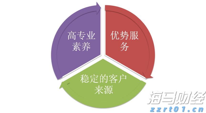 中指研究院：7月毕业季租住需求释放 重点城市住宅平均租金环比跌幅有所收窄