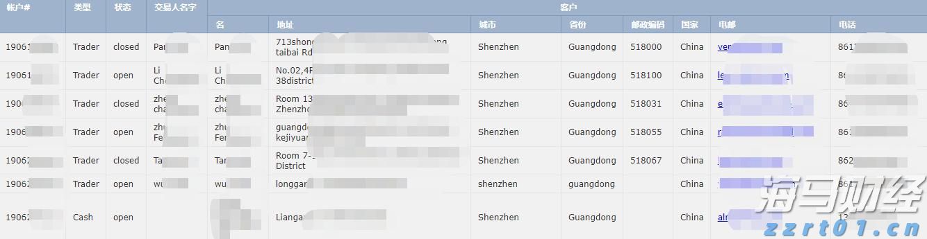 中指研究院：7月毕业季租住需求释放 重点城市住宅平均租金环比跌幅有所收窄