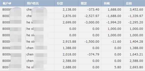 13只看涨+2只看跌！摩根士丹利揭示二季度投资机会，标普每股盈利可能增长5%