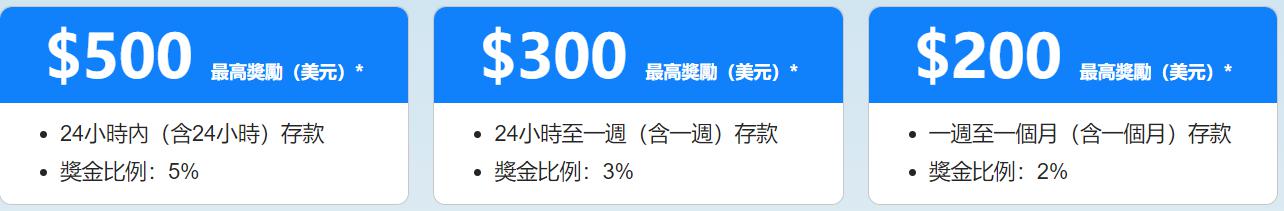 7月5日起，湛江住房公积金再次调整最高贷款额度