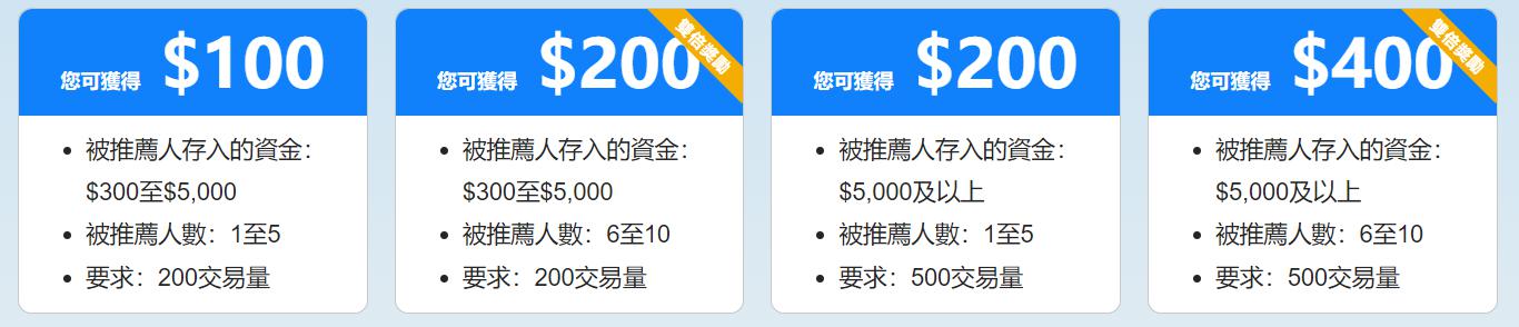 7月5日起，湛江住房公积金再次调整最高贷款额度