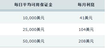 苹果(AAPL.US)准备加大人工智能投资以迎头赶上