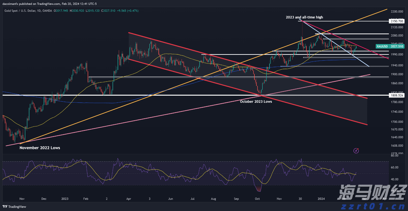 谁将接任鲍威尔？美联储理事沃勒成最热门人选