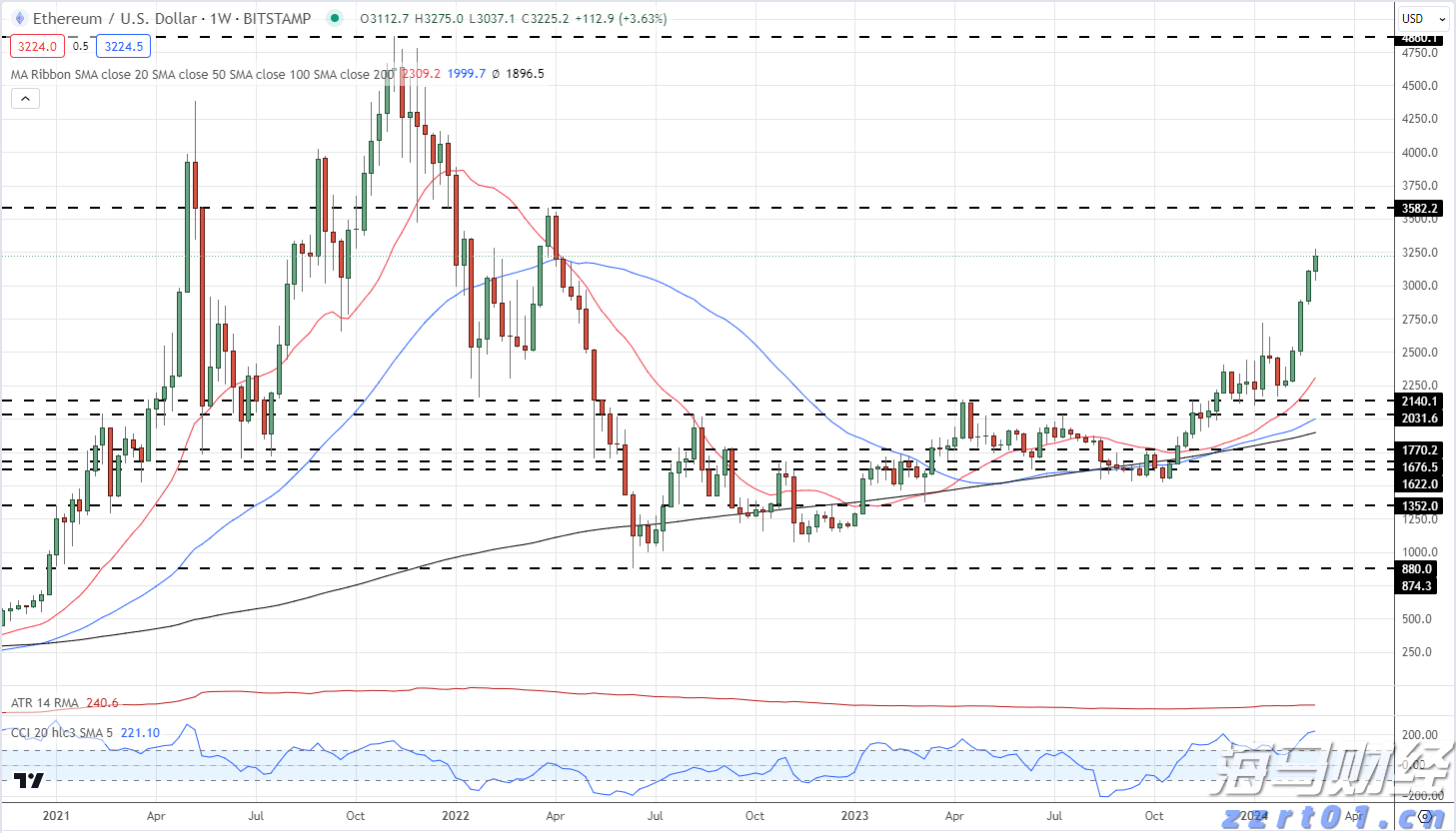 受台风“米娜”影响，我市部分中小河流将有明显涨水过程