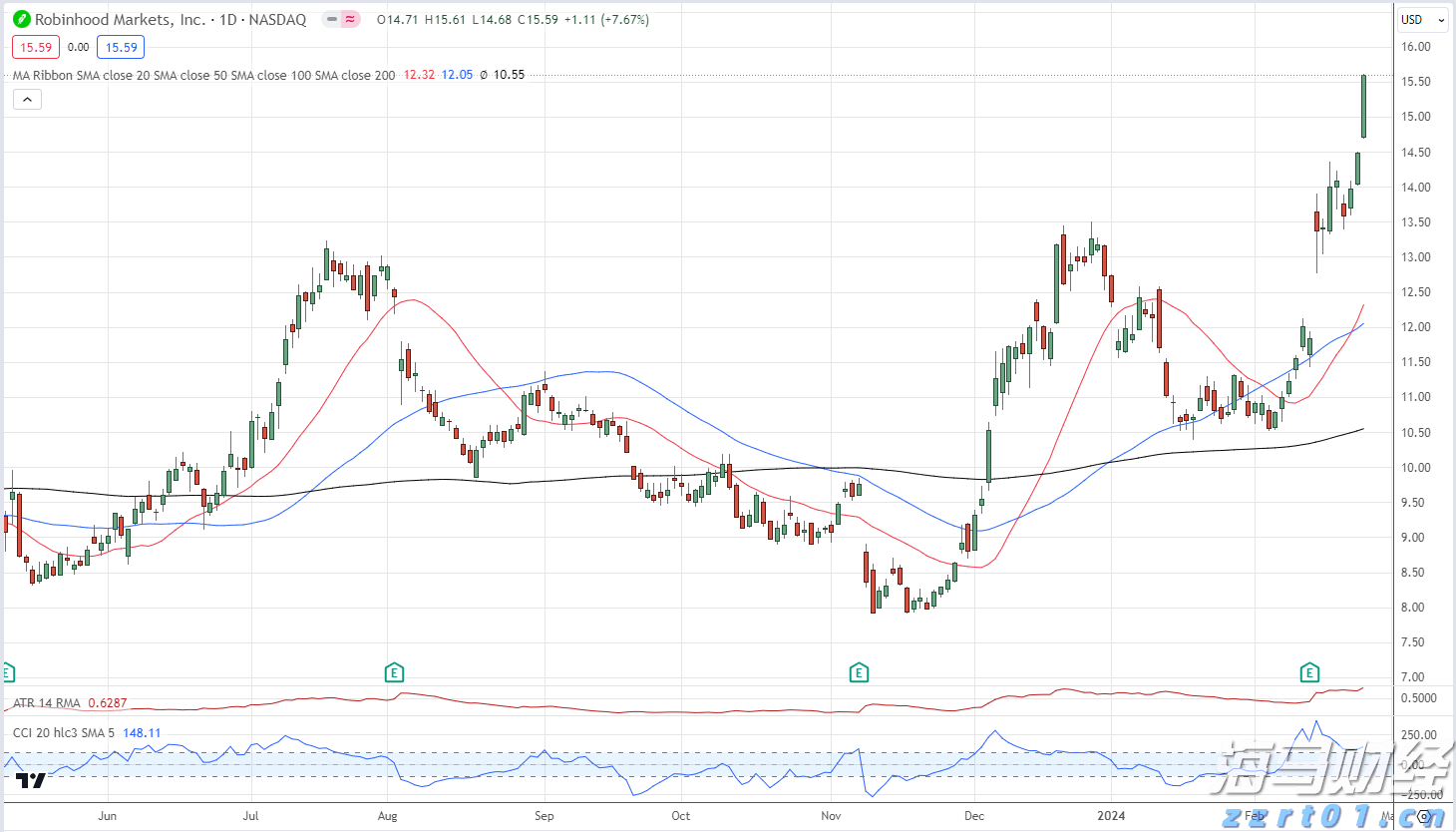 受台风“米娜”影响，我市部分中小河流将有明显涨水过程