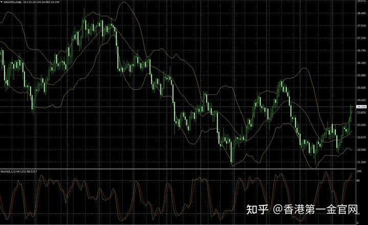 港股收盘(8.04) | 恒指上涨0.92% 黄金股表现强劲 英诺赛科(02577)再度强劲攀升
