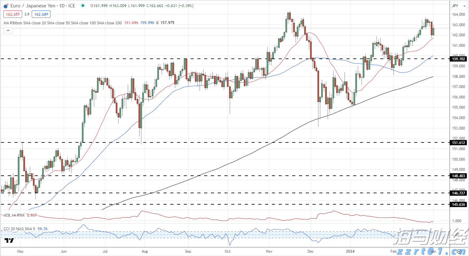 湖北省市场监管部门全力护航公平大市场取得新成效