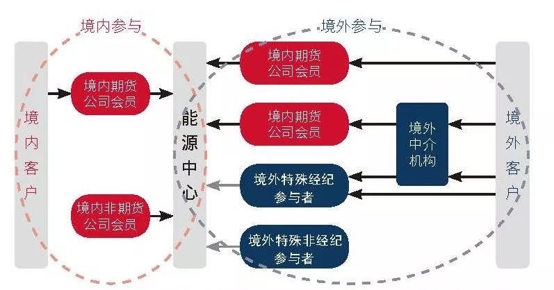 铂金价格大幅上涨60%！美中需求激增导致伦敦与苏黎世库存紧张