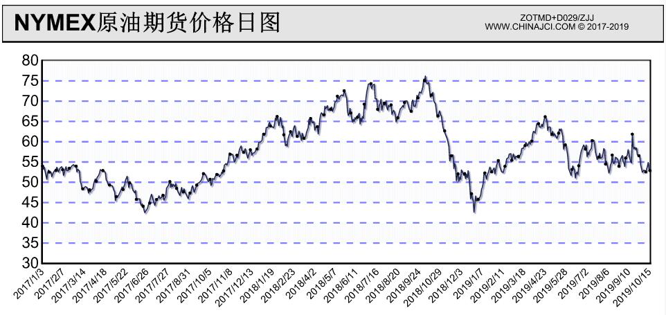 星巴克(SBUX.US)盘后上涨！Q3业绩表现参差不齐但改革初见成效， 中国市场同店销售重回增长