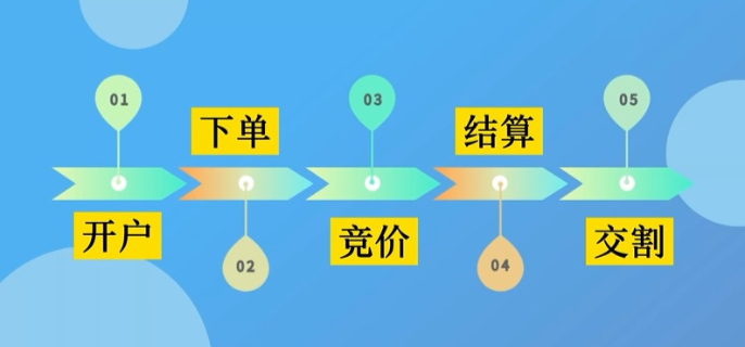 上半年全国退税消费额同比增长了95%！