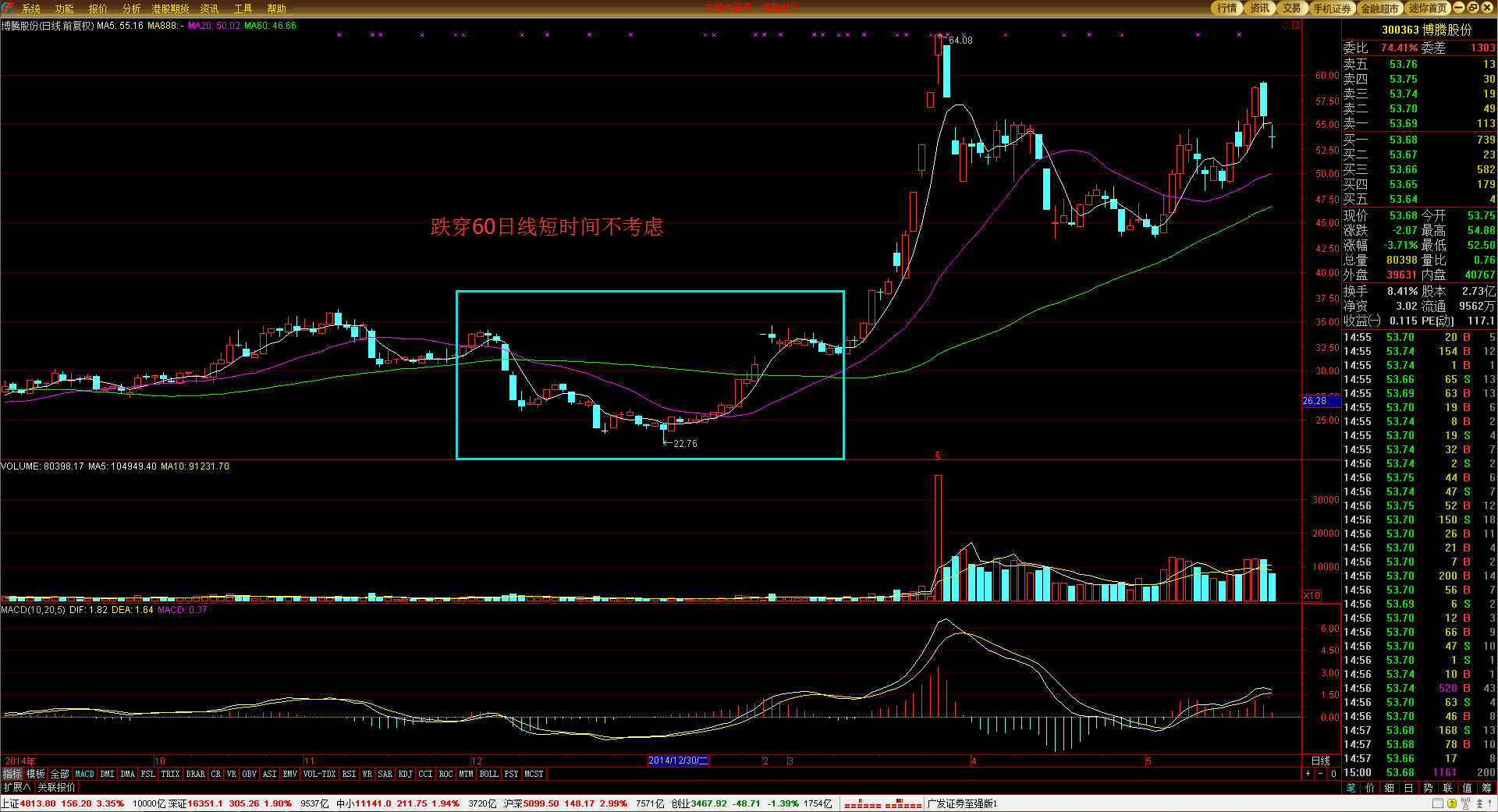 高盛预测:美联储将在9月启动降息,可能降幅达50基点
