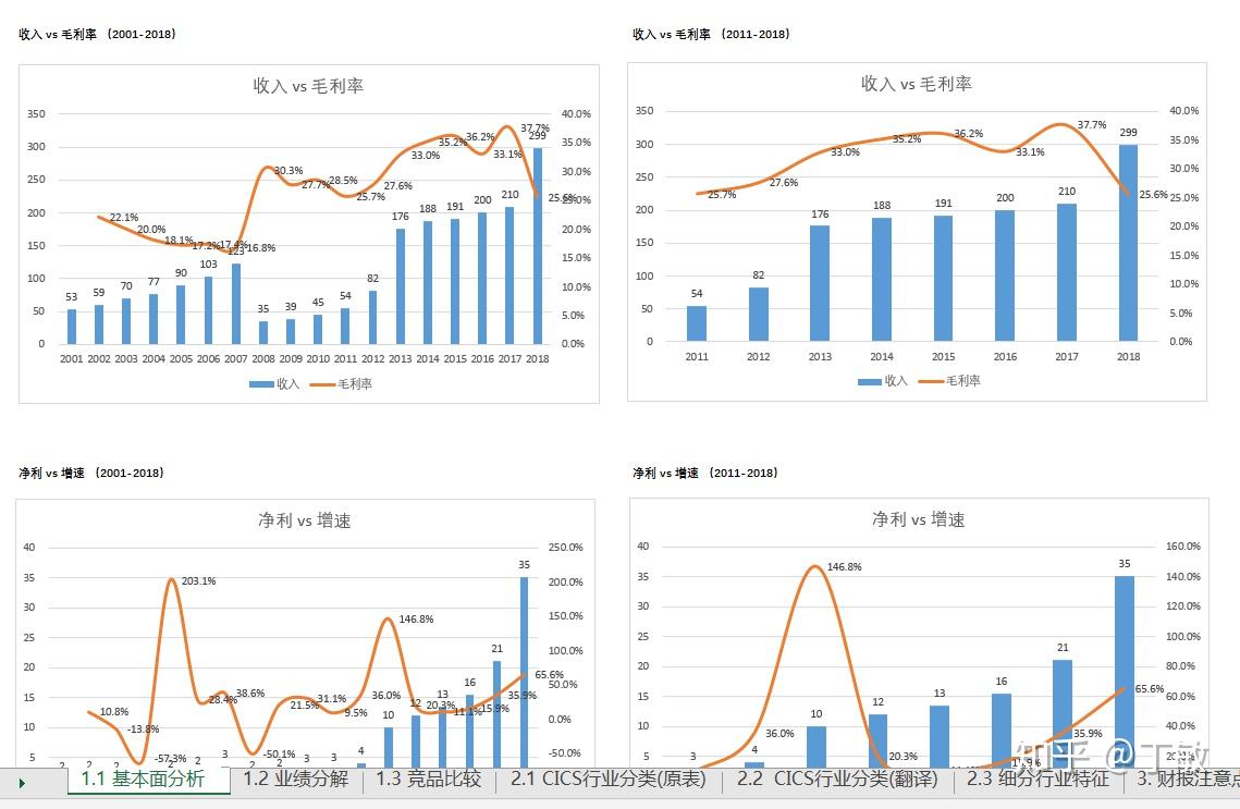 在200%药品关税的压力下,百健(BIIB.US)计划增加20亿美元投资以扩建美国工厂