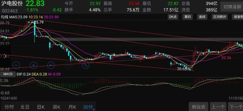 港股午评|恒生指数早盘跌0.66%     加密货币ETF及相关概念股上涨