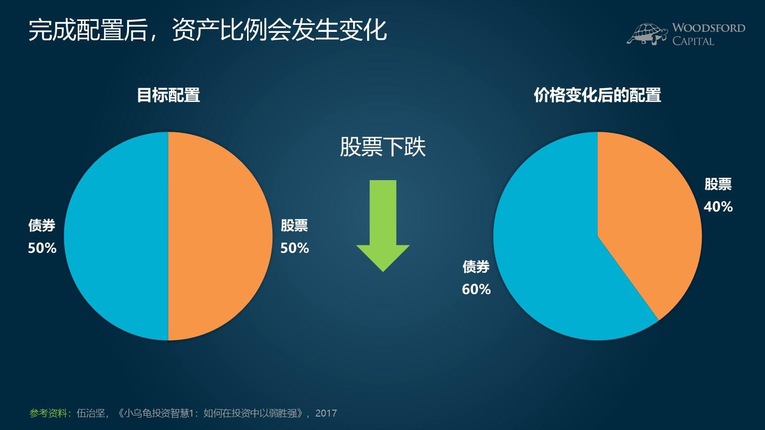 市场关注英国央行缩表信号：QT或将放缓