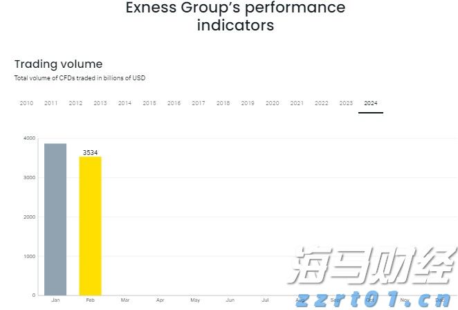 A股午评 | 沪指半日上涨0.48% 激战3600点 海南自贸区概念飙涨