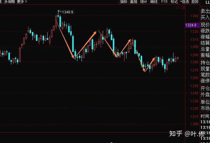 广湛高铁湛江北站电路调试完成
