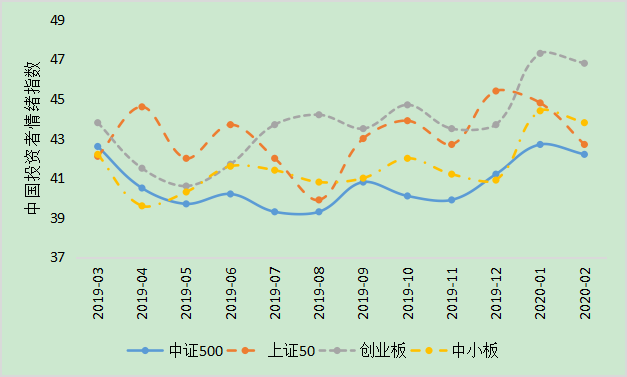 积极看待财报季！科技股或引领美股反弹