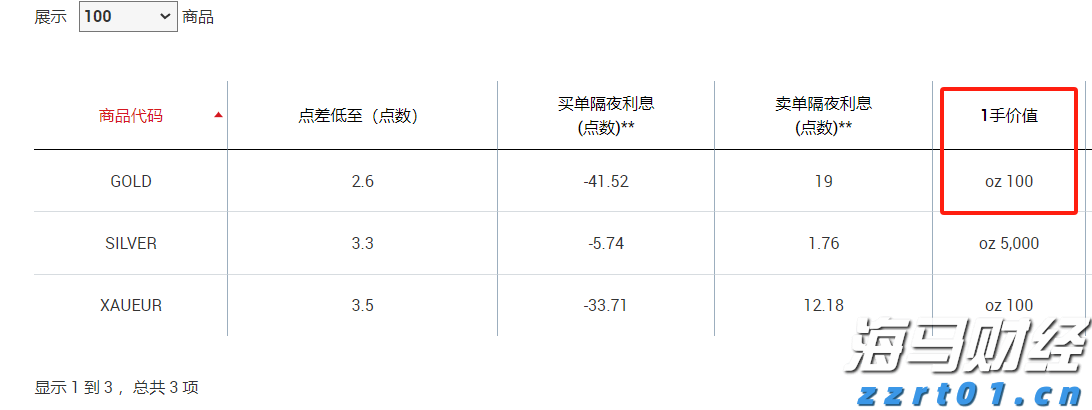 A股开盘速递 | A股走势分化 AI硬件股集体上涨 液冷服务器板块活跃
