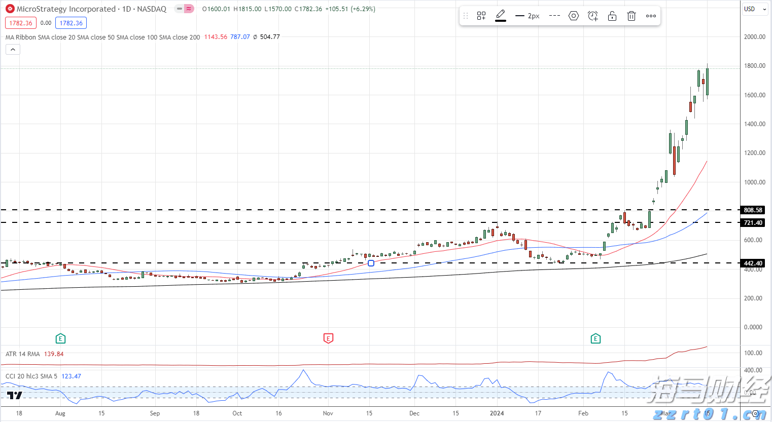 港珠澳大桥海关查获一起走私雪茄进境案