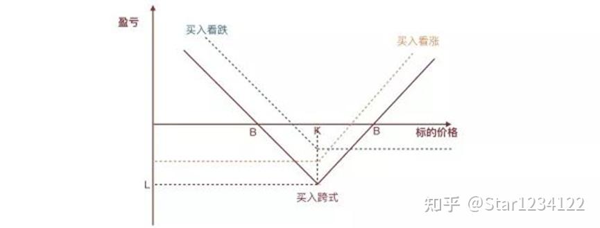 美股异动 | Q2财报结果超预期 Astera Labs(ALAB.US)涨超30%