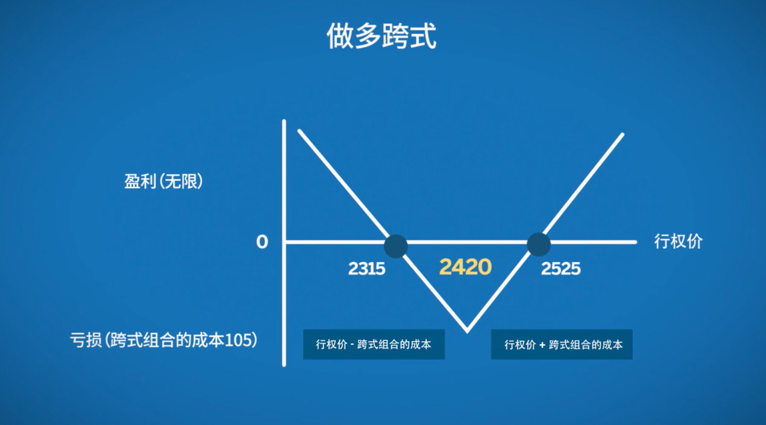 美股异动 | Q2财报结果超预期 Astera Labs(ALAB.US)涨超30%