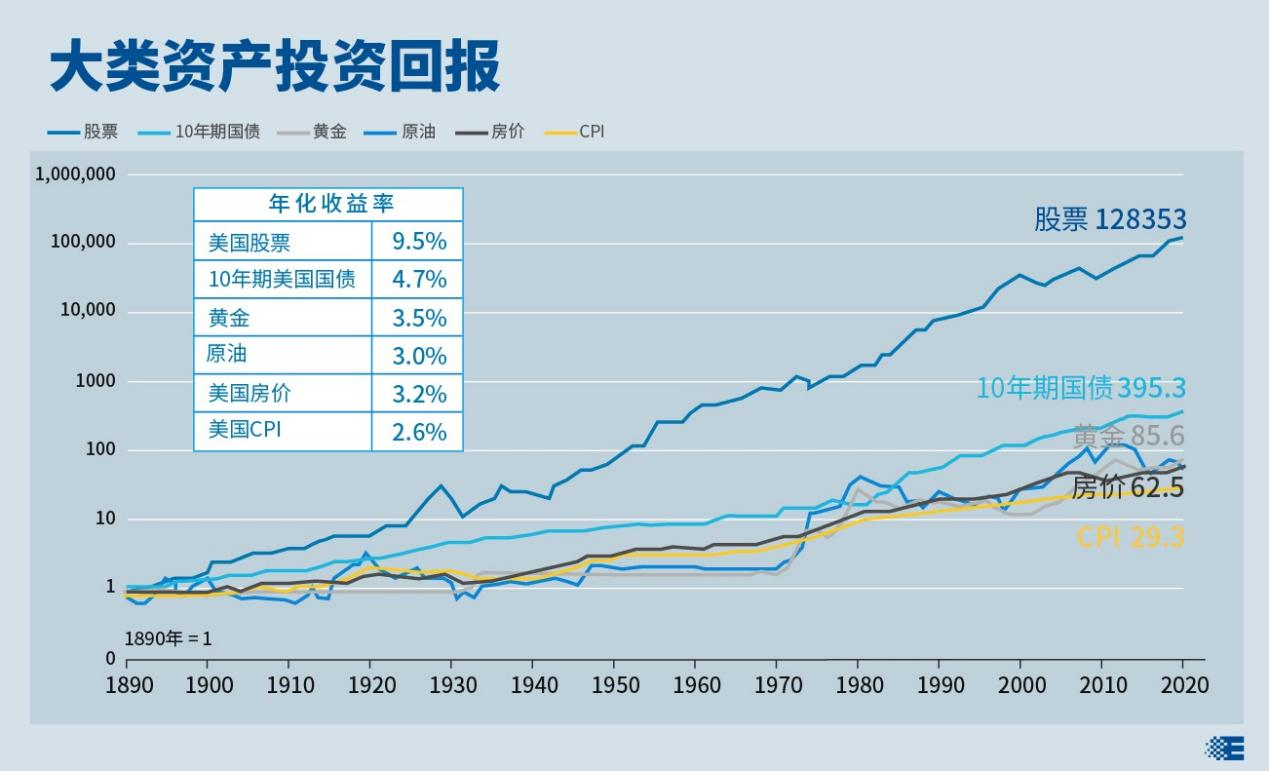 重构年金时空价值 泰康鑫利年年让财富活起来