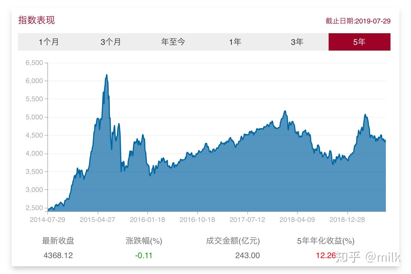 重构年金时空价值 泰康鑫利年年让财富活起来
