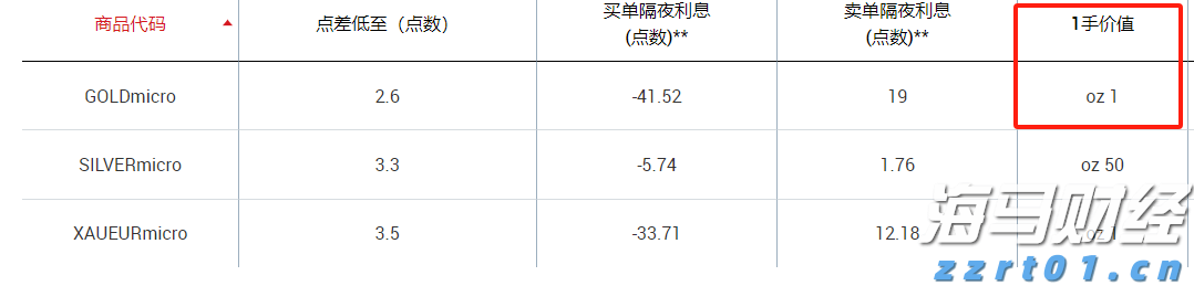 兴业银行成功发行300亿元绿色金融债券